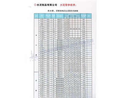 排水管、頂管規(guī)格及主要參數(shù)表